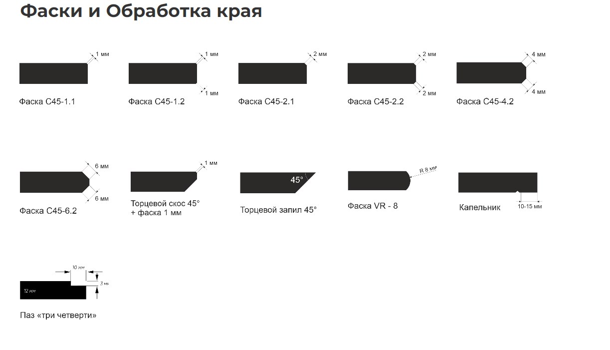 Eterno фаска и обработка края компакт ламинат